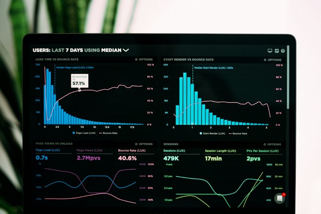 Customer Dashboards
