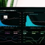 Customer Dashboards