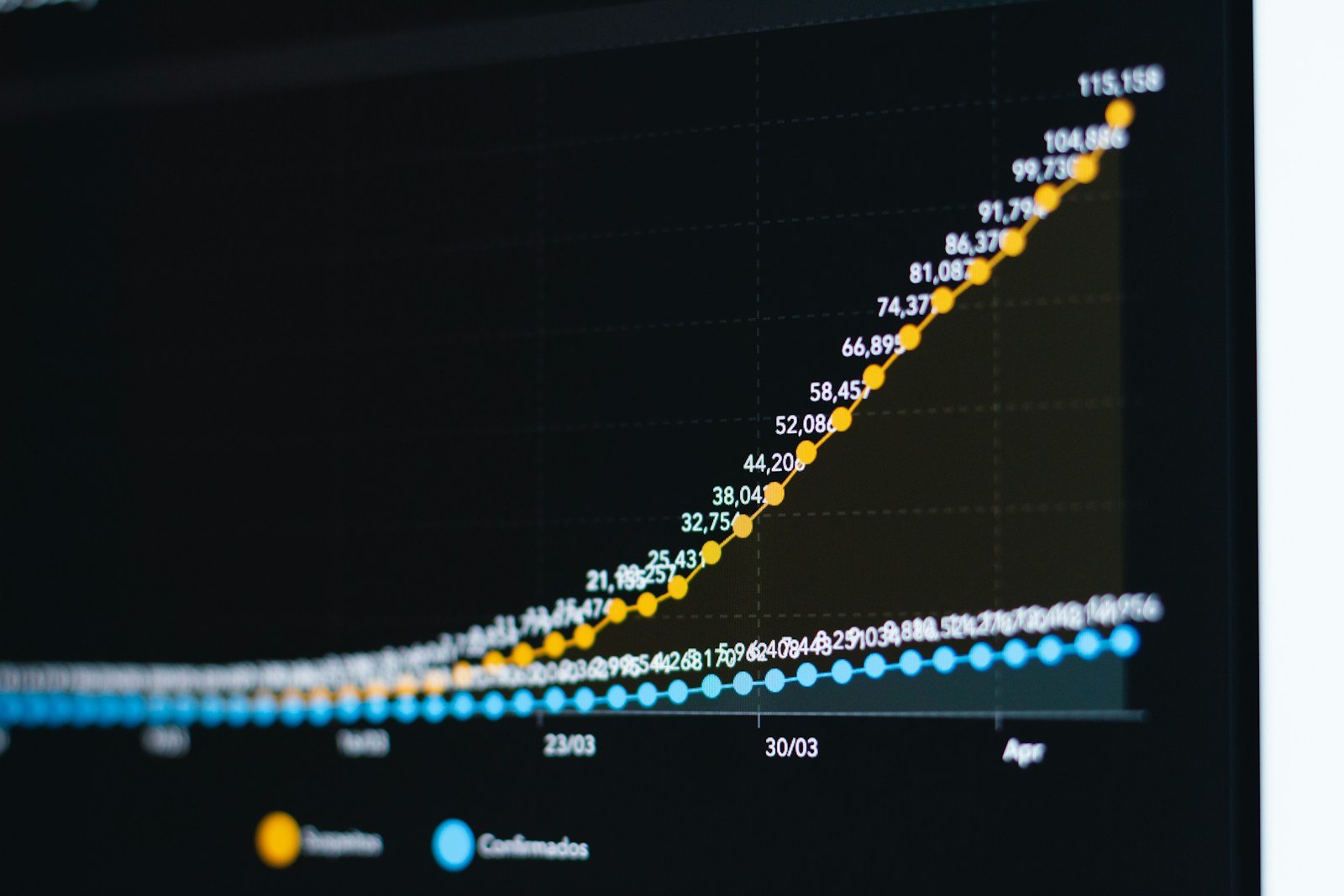 Usage metrics dashboard line chart showing customer usage activity over time
